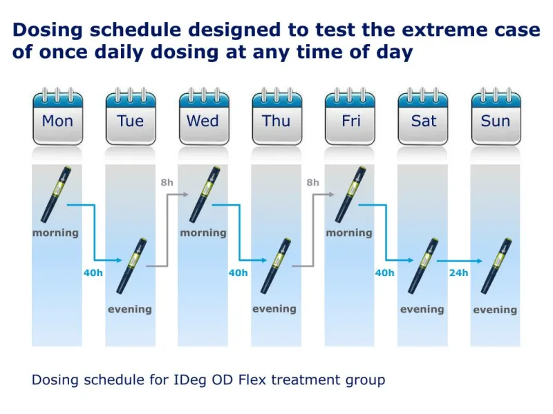 Timing, Dosing, and Duration: What Research Actually Reveals About MK-677 Protocol Design
